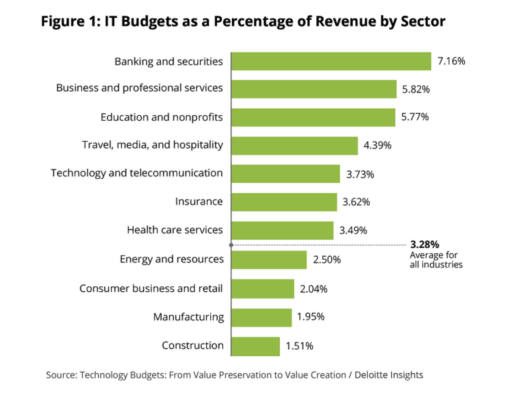 Spend budget. It spending. Маркетинг 2023. It budget. Budget revenues