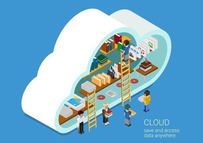 Cloud Computing For CPAs & Accounting Firms In Muskegon, Grand Rapids & Surrounding Areas